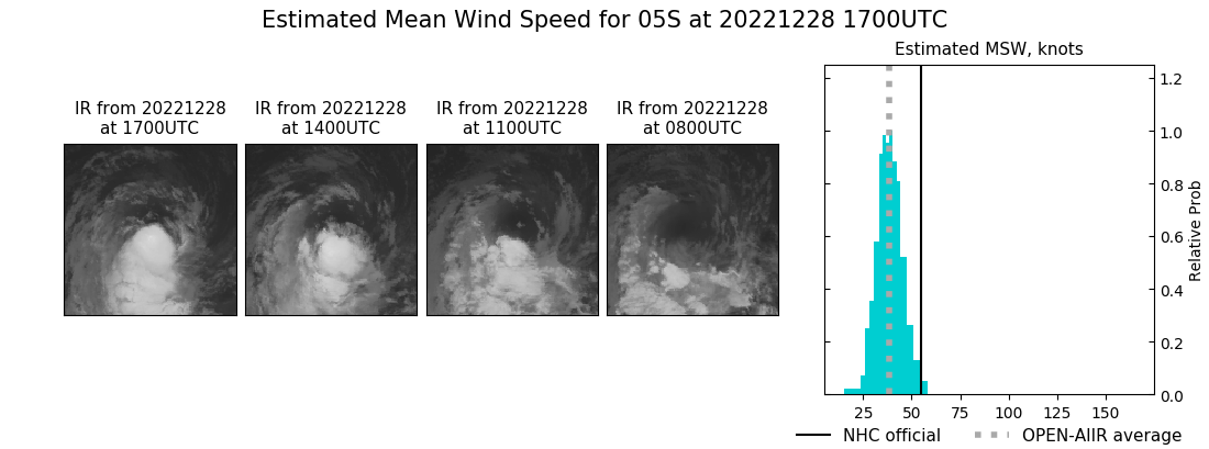 current 05S intensity image