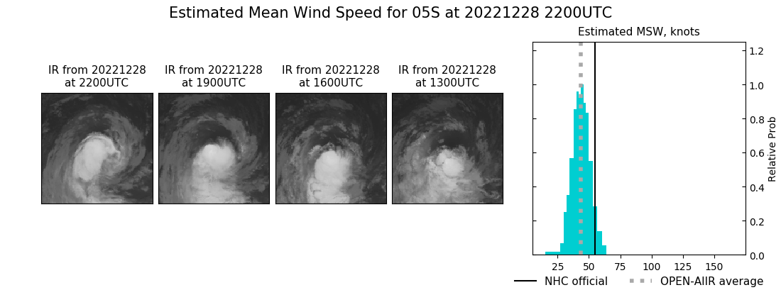 current 05S intensity image