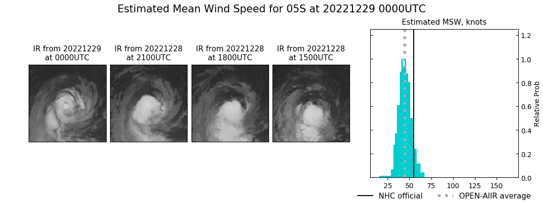 current 05S intensity image