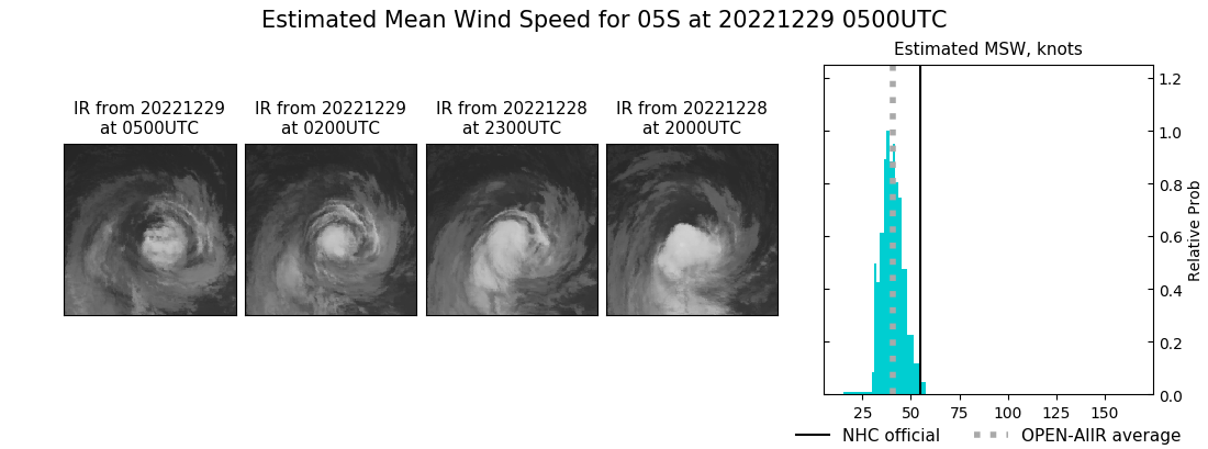 current 05S intensity image