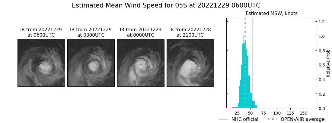 current 05S intensity image