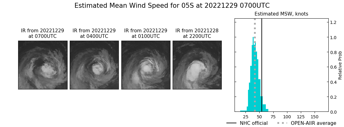 current 05S intensity image