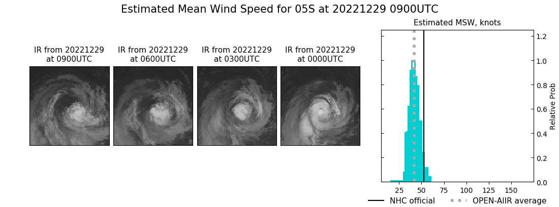 current 05S intensity image