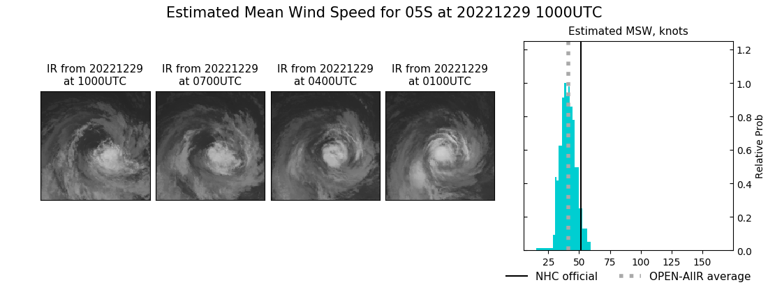 current 05S intensity image