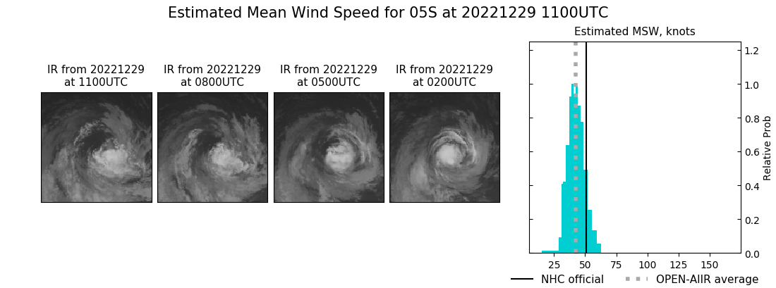 current 05S intensity image