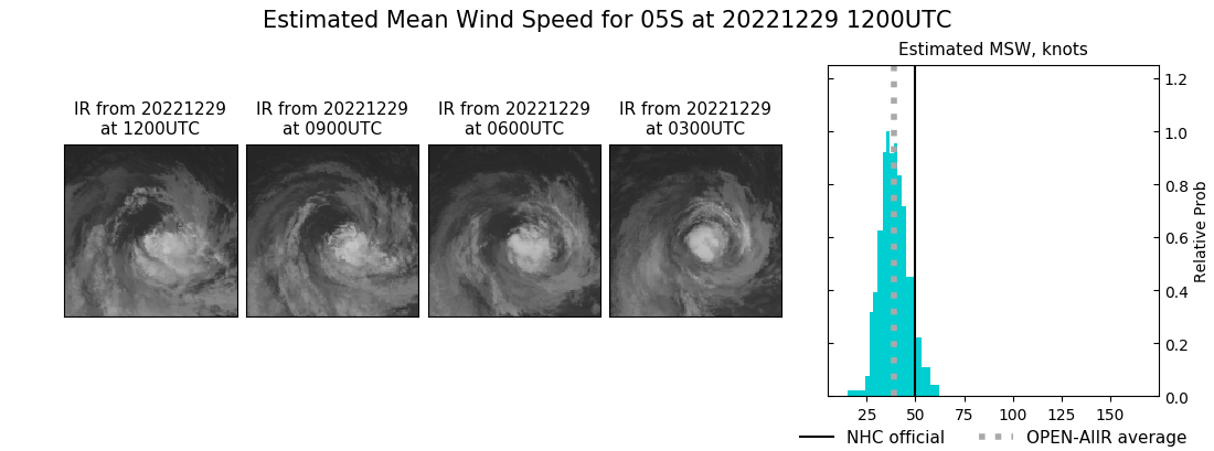 current 05S intensity image