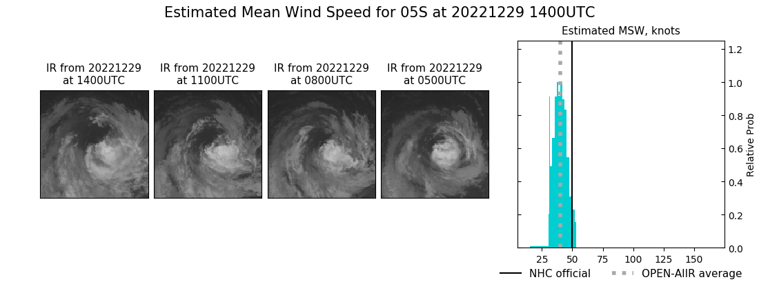 current 05S intensity image