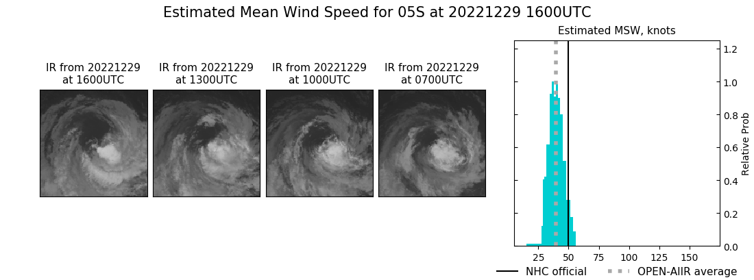 current 05S intensity image