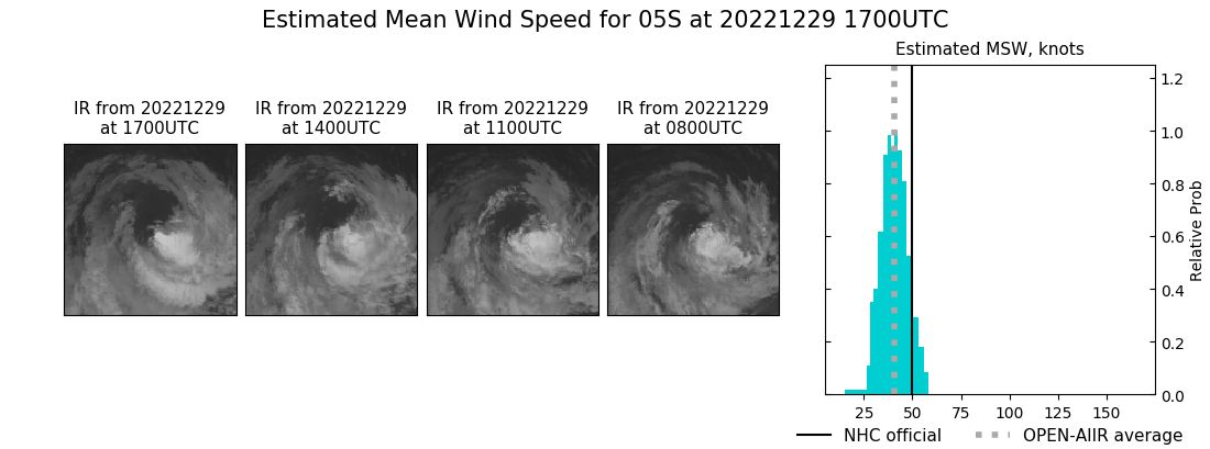 current 05S intensity image