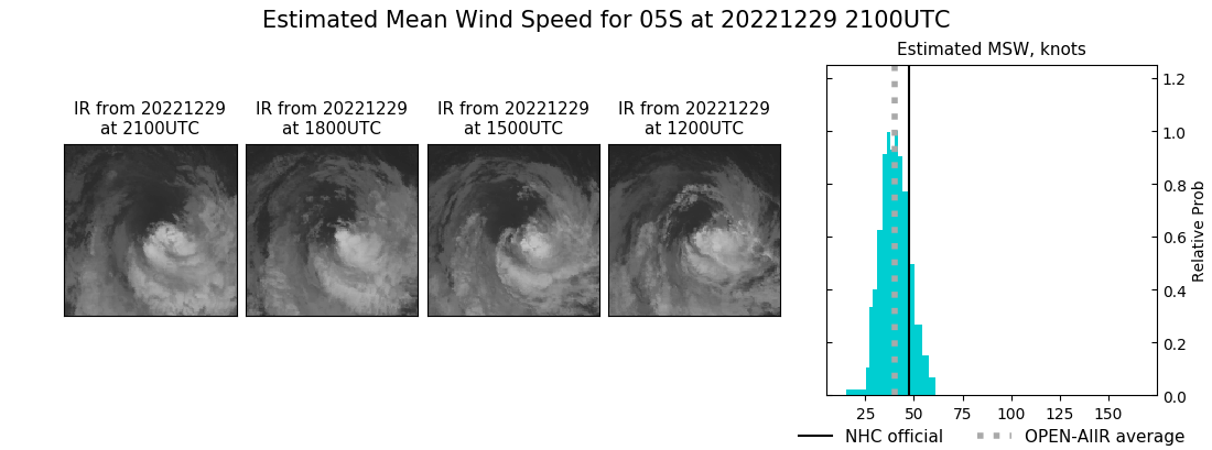 current 05S intensity image