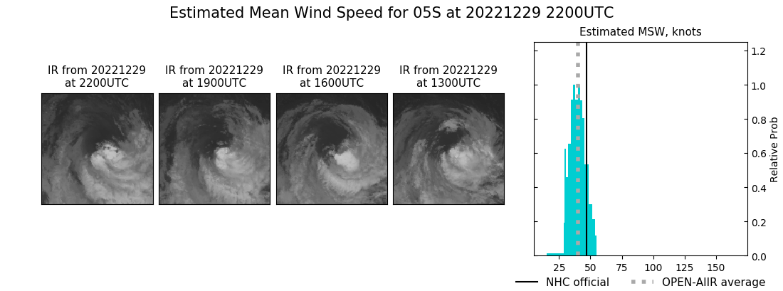 current 05S intensity image