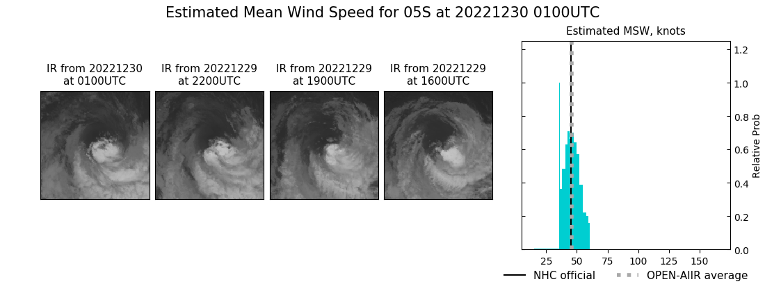 current 05S intensity image