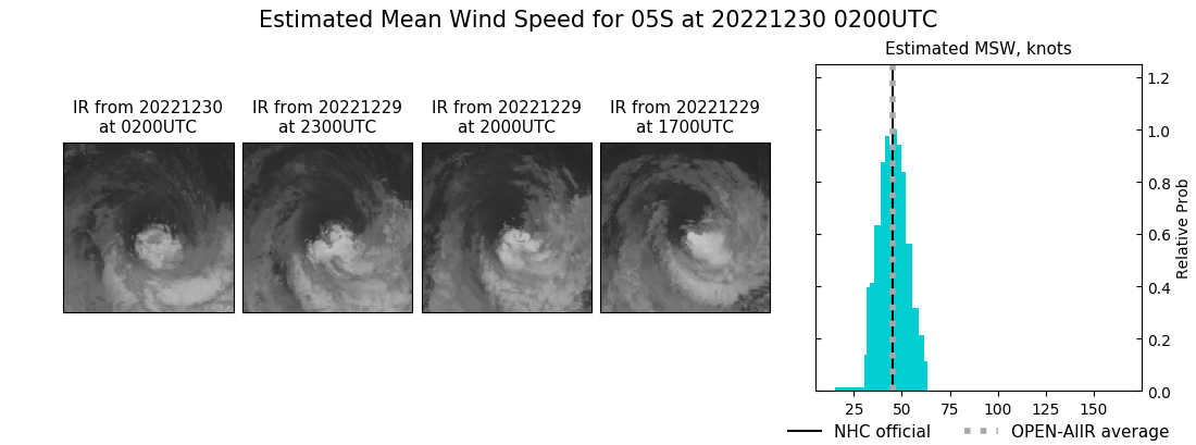 current 05S intensity image