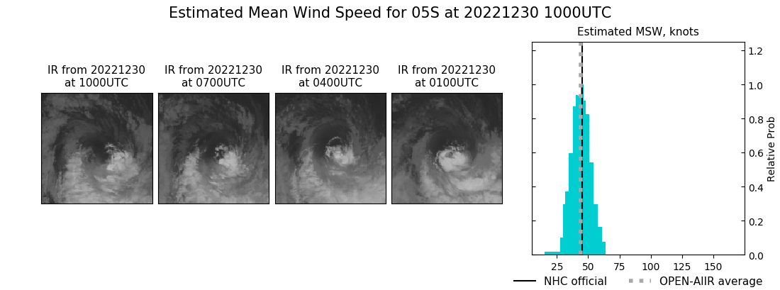 current 05S intensity image