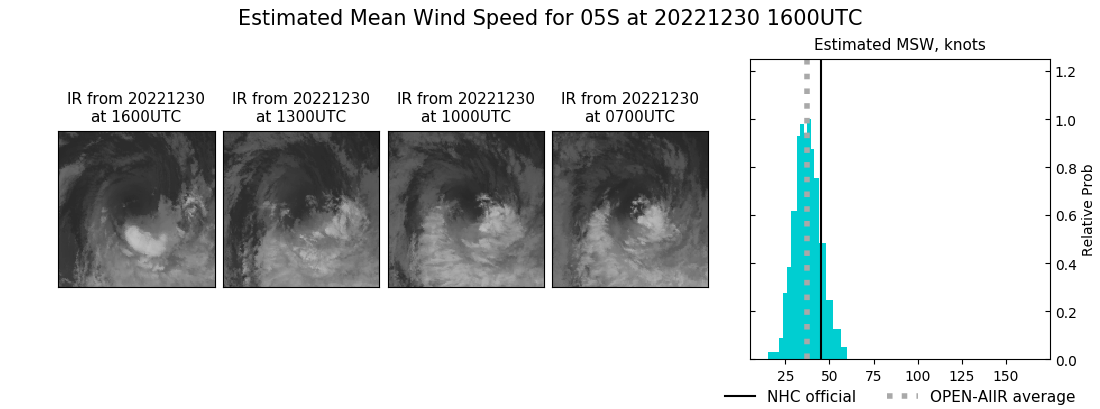 current 05S intensity image