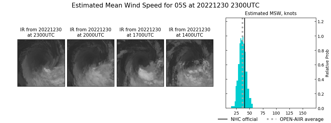 current 05S intensity image