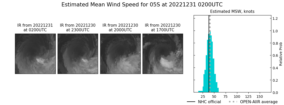 current 05S intensity image