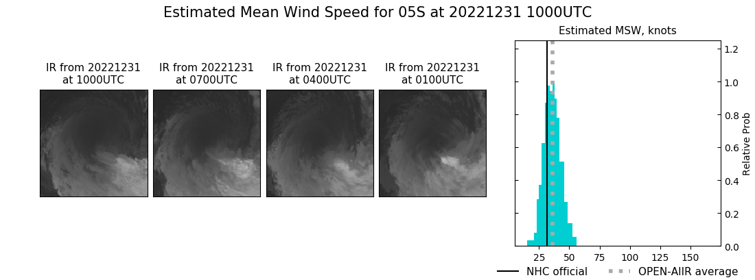 current 05S intensity image