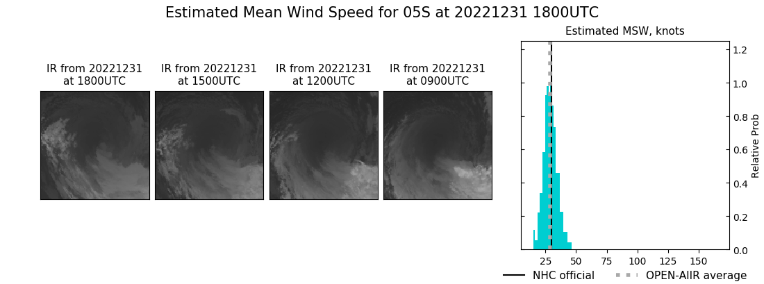 current 05S intensity image