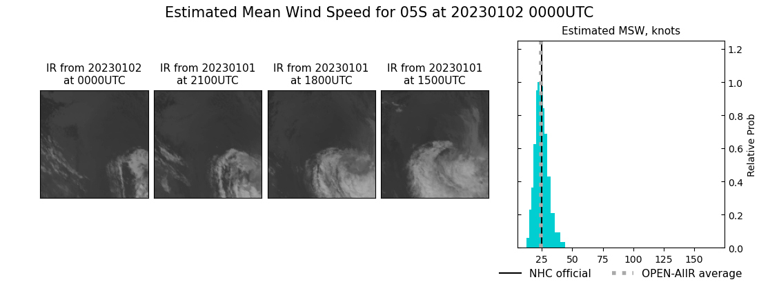 current 05S intensity image