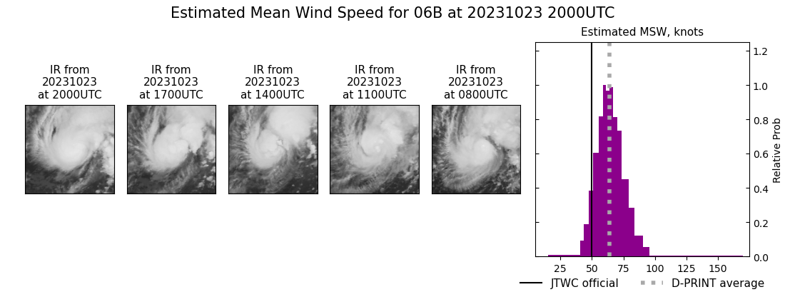 current 06B intensity image