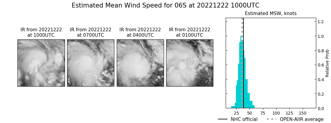 current 06S intensity image