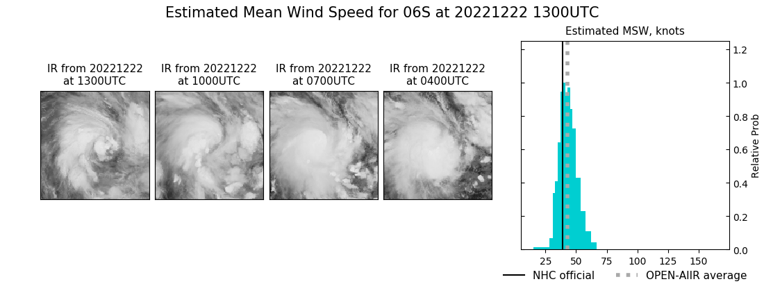 current 06S intensity image