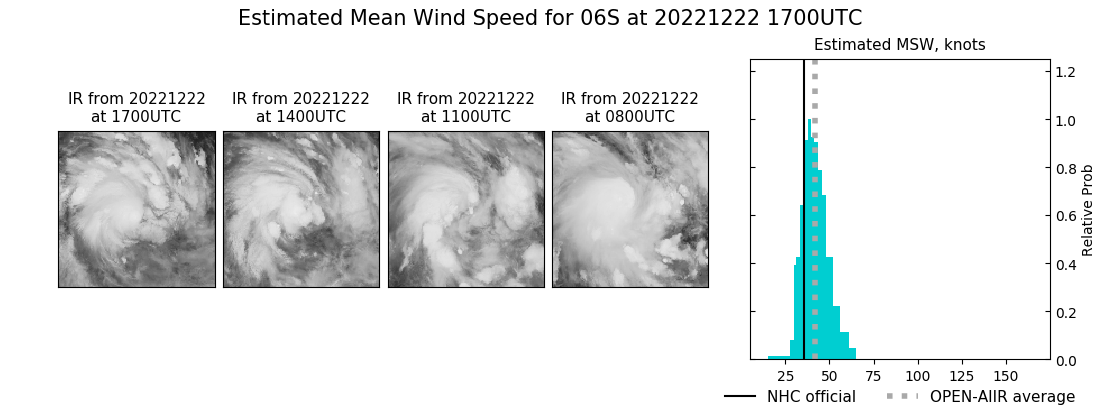 current 06S intensity image