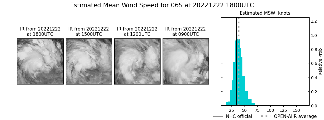 current 06S intensity image