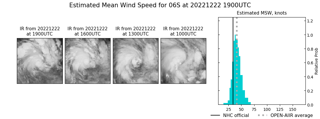 current 06S intensity image