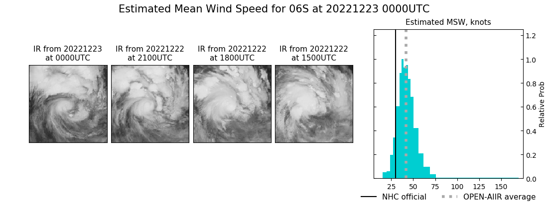 current 06S intensity image