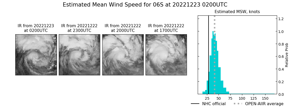 current 06S intensity image