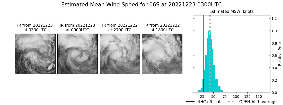 current 06S intensity image