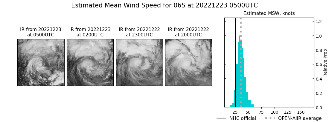 current 06S intensity image