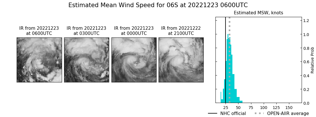 current 06S intensity image