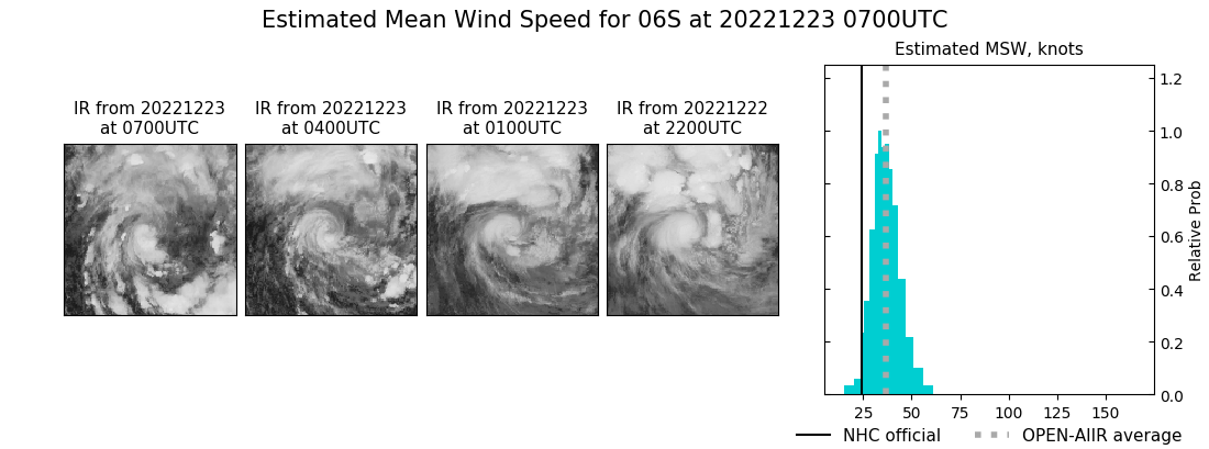 current 06S intensity image