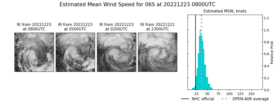 current 06S intensity image