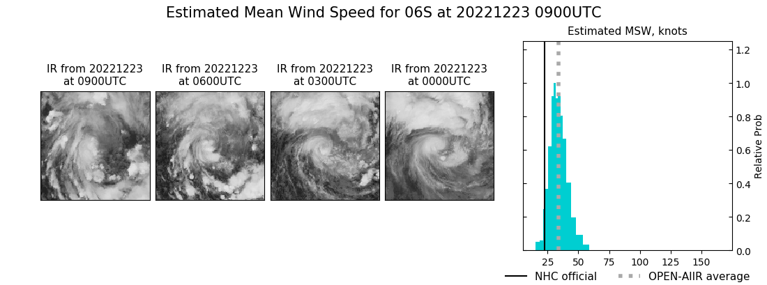 current 06S intensity image