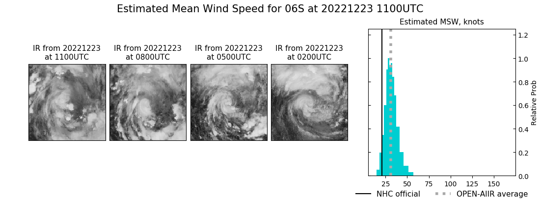 current 06S intensity image