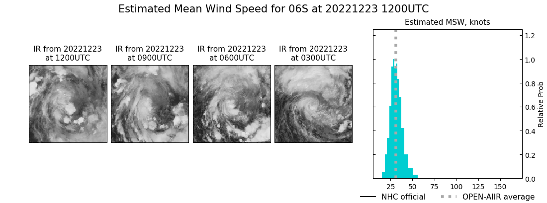 current 06S intensity image