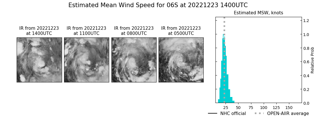 current 06S intensity image