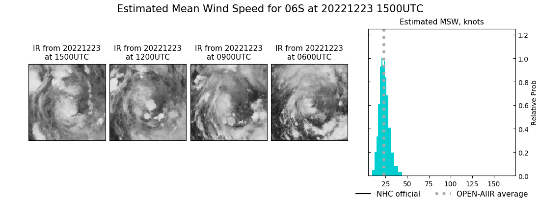 current 06S intensity image