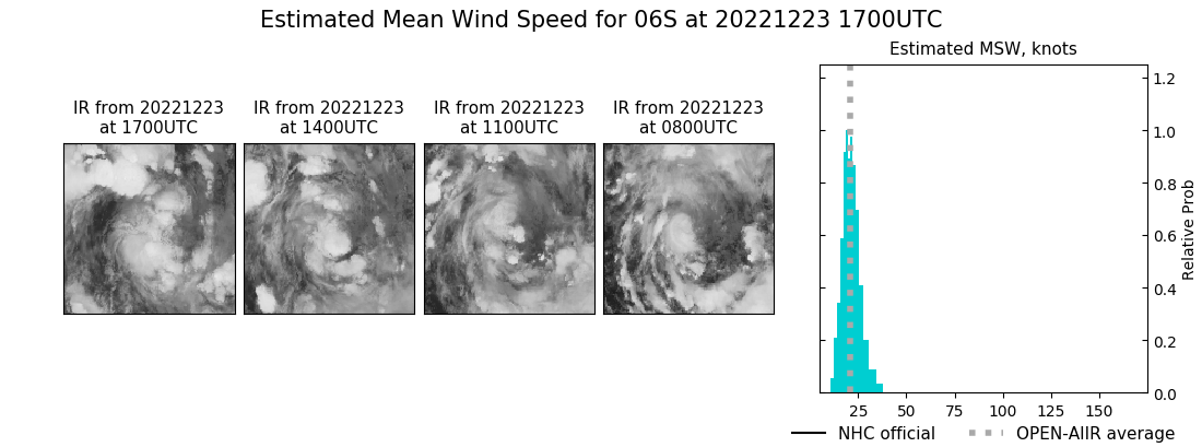 current 06S intensity image