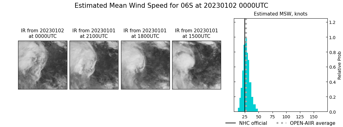 current 06S intensity image