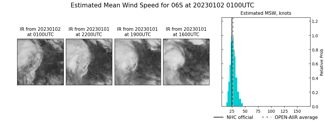 current 06S intensity image