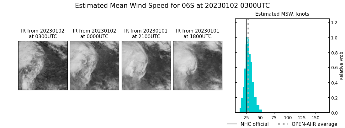 current 06S intensity image