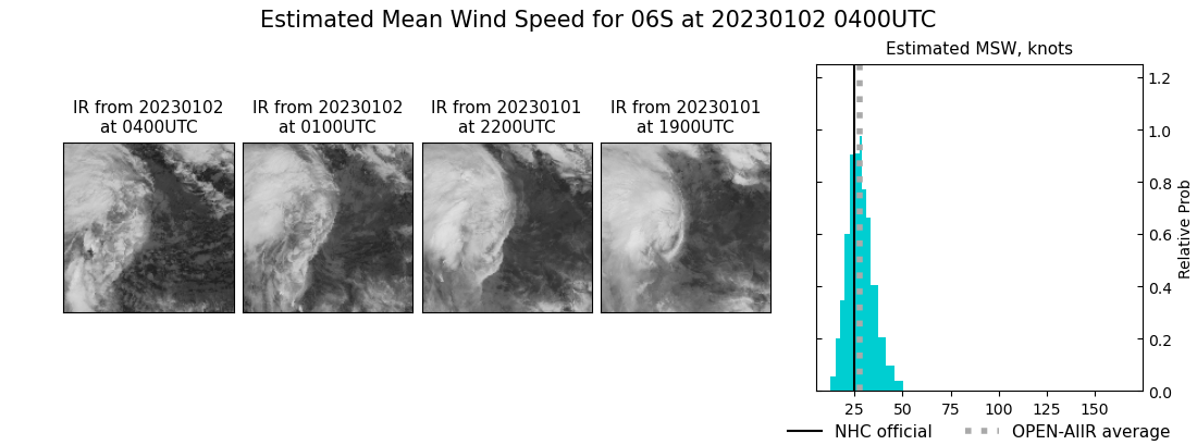 current 06S intensity image