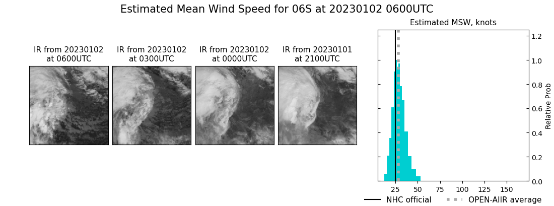 current 06S intensity image