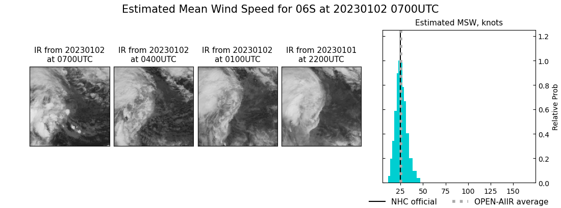 current 06S intensity image