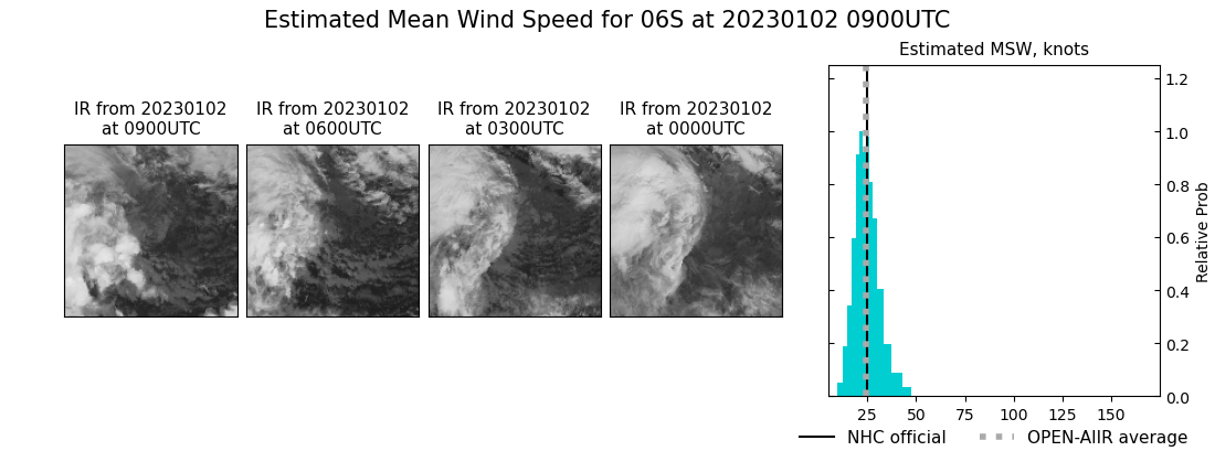 current 06S intensity image